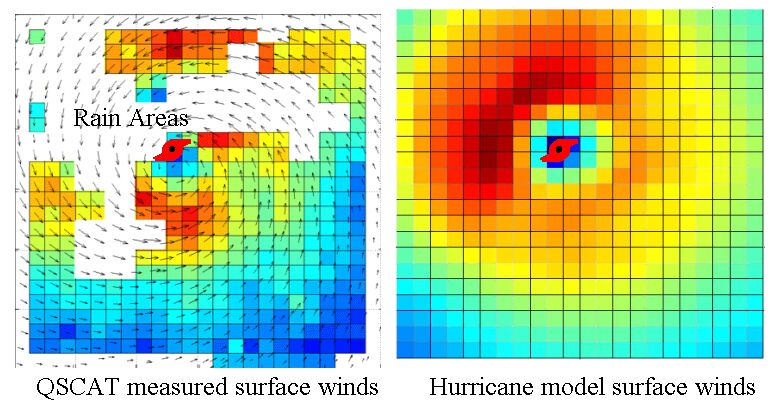 How are hurricanes measured?